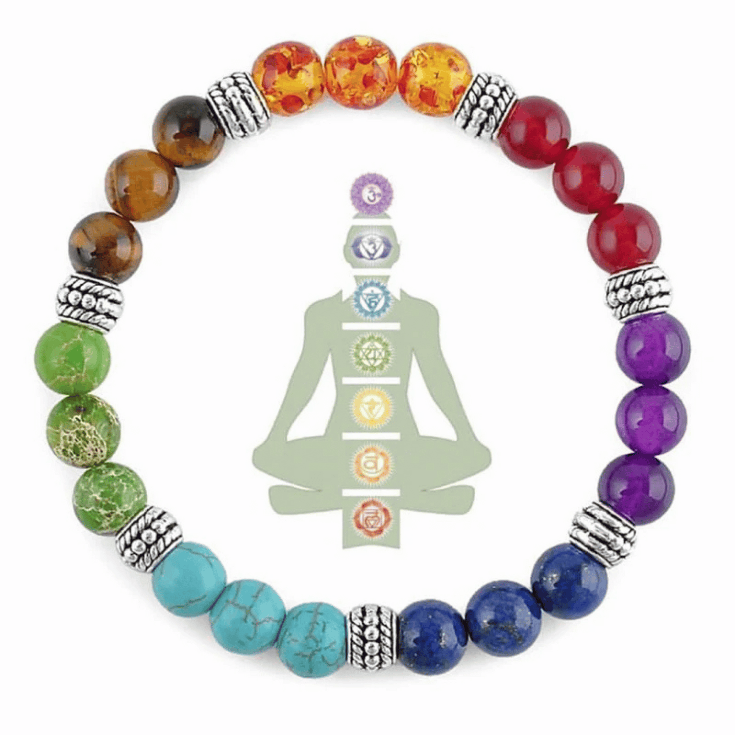 CHAKRAS